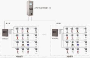 监控系统电源图